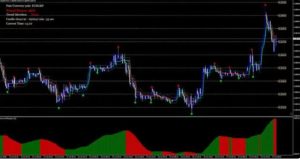 利润攫取者外汇交易指标系统-外汇EA资源网