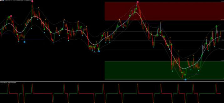 Extreme Binary Sniper MT5 交易系统-外汇EA资源网