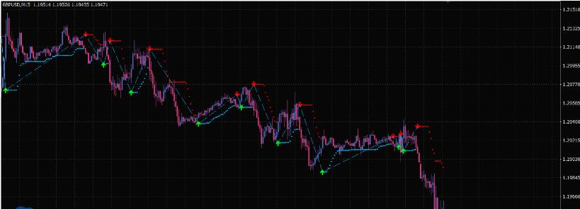 图片[2]-最准确的买入卖出指标支持mt4、mt5-外汇EA资源网