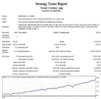 图片[2]-趋势追捕手EA V2 MT4-外汇EA资源网