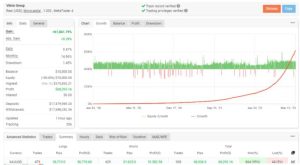 多策略的神经网络智能交易系统Vibrix EA-外汇EA资源网