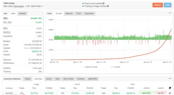 多策略的神经网络智能交易系统Vibrix  EA-外汇EA资源网