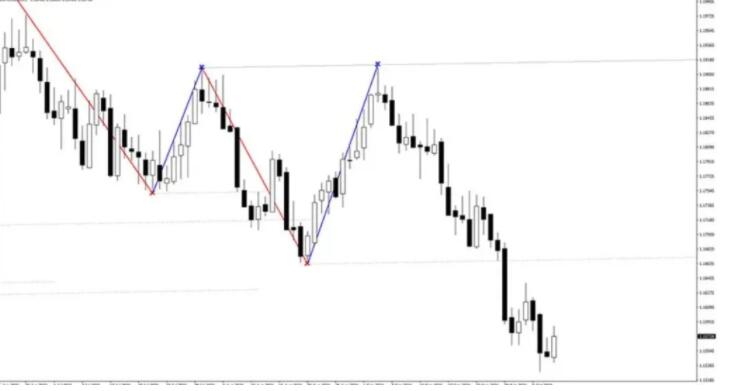 图片[3]-Level Trading 123 外汇指标 MT4-外汇EA资源网