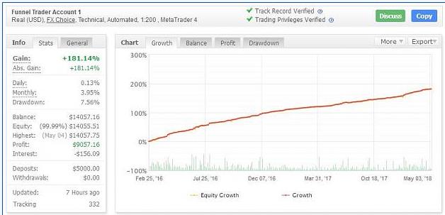 对冲多货币 EA-外汇EA资源网