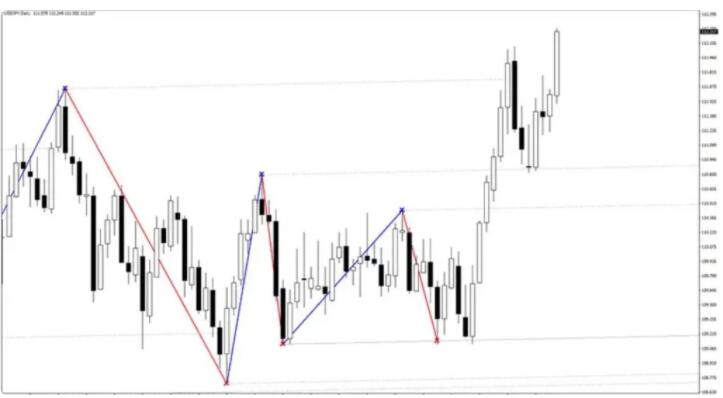 图片[2]-Level Trading 123 外汇指标 MT4-外汇EA资源网