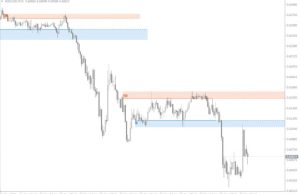 自动支撑和阻力指标 MT4/MT5-外汇EA资源网