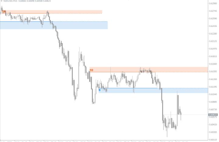 自动支撑和阻力指标 MT4/MT5-外汇EA资源网