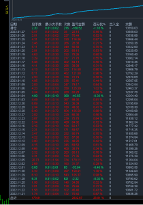 红幕量化交易系统去限制版，附带最耗时的挂机统计数据-外汇EA资源网