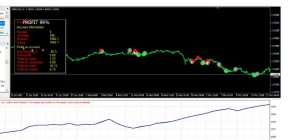 最赚钱的外汇 EA-外汇EA资源网