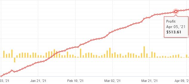 微摆智能EA V3上架发布-外汇EA资源网