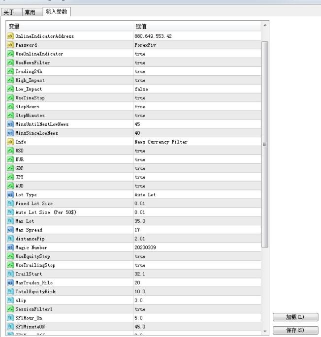 图片[4]-无限制解锁版ForexFiv EA V9.03 EA-外汇EA资源网
