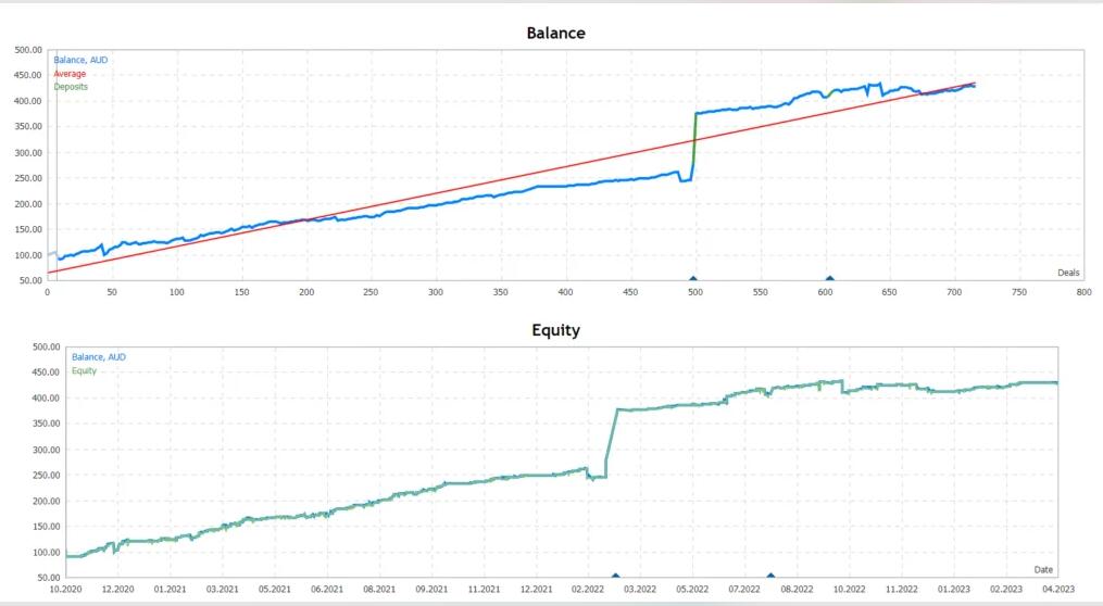图片[2]-低回撤风险可控-日内头皮猎手EA-外汇EA资源网