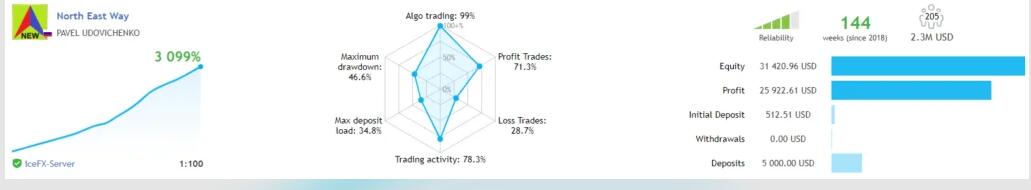 图片[1]-著名的外汇EA东北路新版上架啦-外汇EA资源网