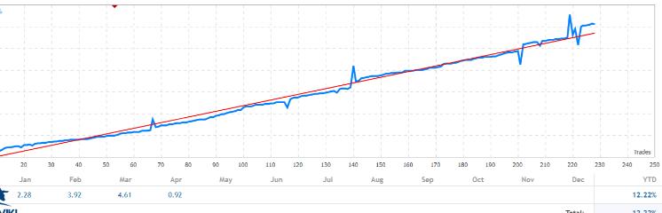 高效精准的日本烛台形态 EA for MT4-外汇EA资源网