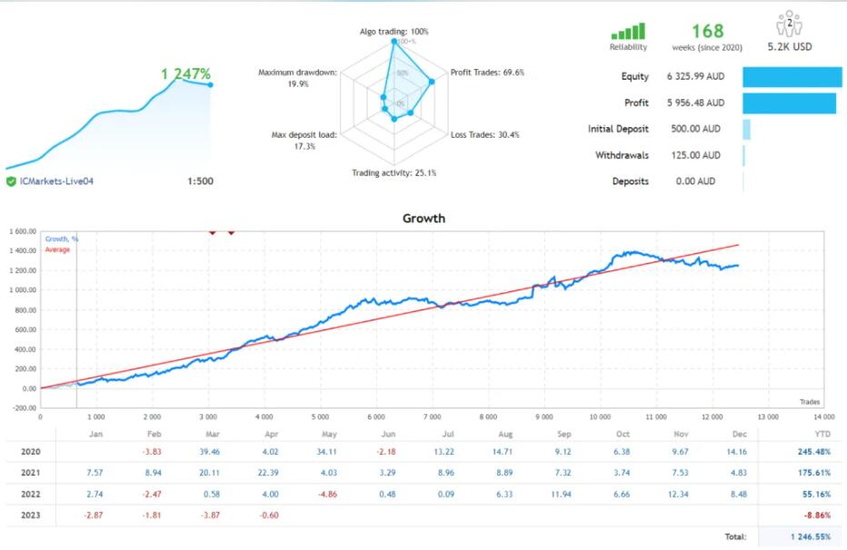 终极智能外汇EA-外汇EA资源网