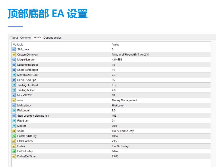 图片[1]-Top Bottom EA MT4 -外汇EA资源网