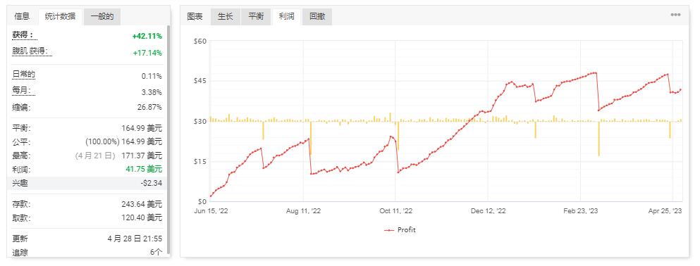 图片[2]-外汇高级 AI 头皮ea-外汇EA资源网