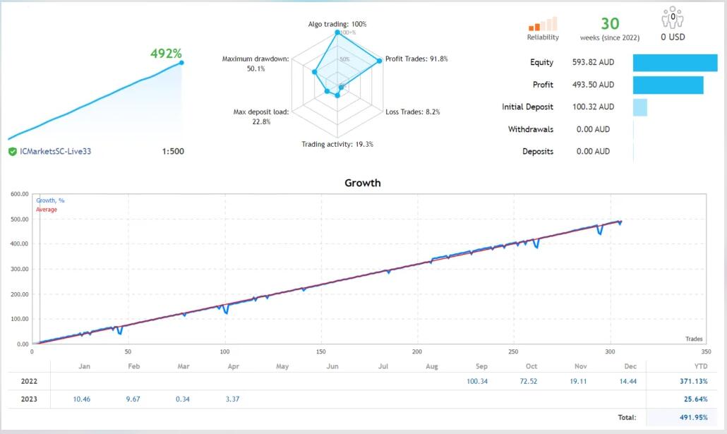 黄金均值回归网格智能EA-外汇EA资源网