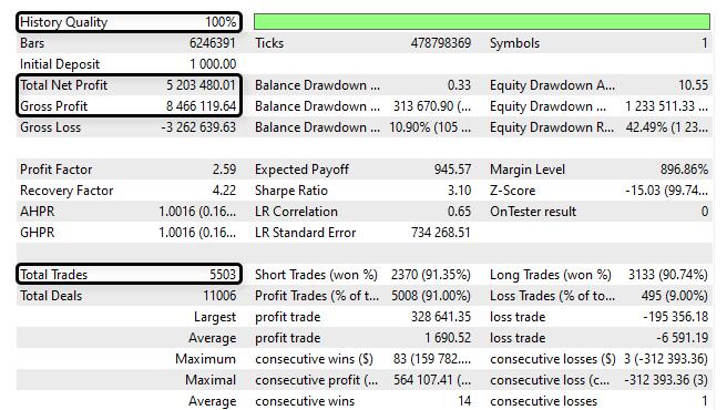 图片[4]-黄金ai智能交易系统-外汇EA资源网