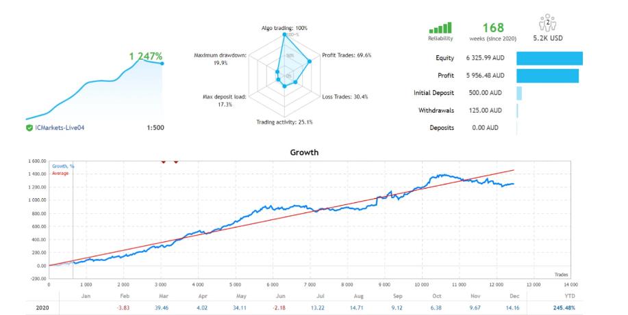 午夜闪电EA v1.70(含v1.6版本)-外汇EA资源网