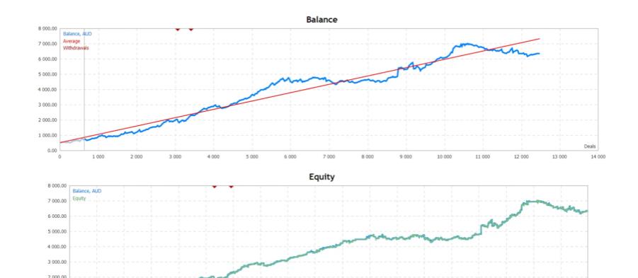 图片[2]-午夜闪电EA v1.70（含v1.6版本）-外汇EA资源网
