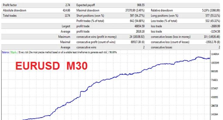 图片[3]-惩罚者黄牛 EA-外汇EA资源网