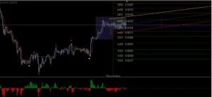 Pro-Trader 3.0 专业的交易策略(含源码文件)-外汇EA资源网