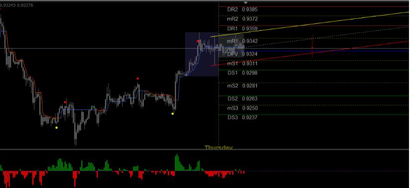 Pro-Trader 3.0 专业的交易策略(含源码文件)-外汇EA资源网