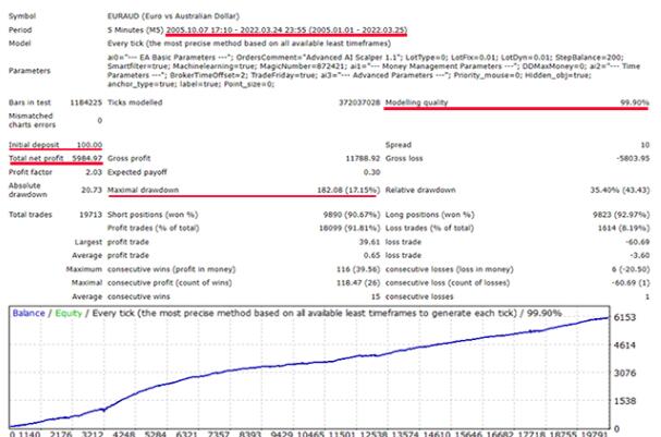 外汇高级 AI 头皮ea-外汇EA资源网