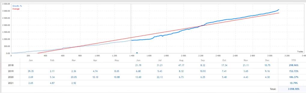 著名的外汇EA东北路新版上架啦-外汇EA资源网