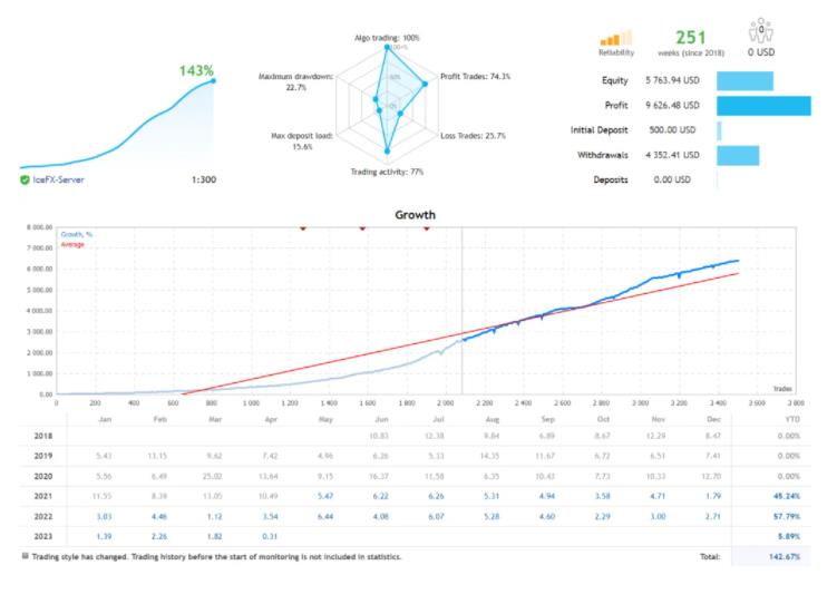 吃豆人 V3.28_fix EA [更新]下载-外汇EA资源网