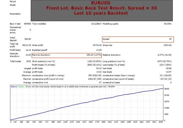 图片[2]-Black Diamond Special参数改进版EA – 最准确和最赚钱的机器人，胜率高达95%-外汇EA资源网
