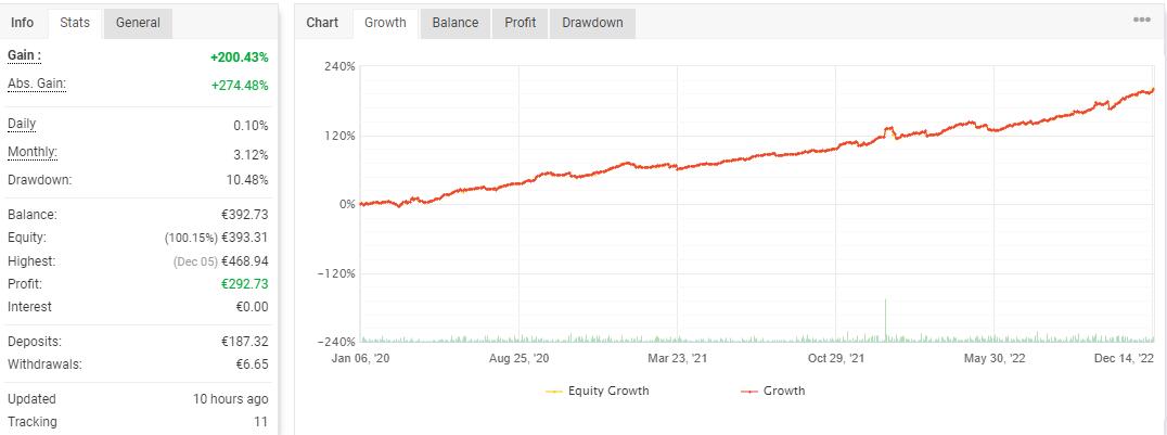 Bagaceira v7.2 外汇ea下载-外汇EA资源网