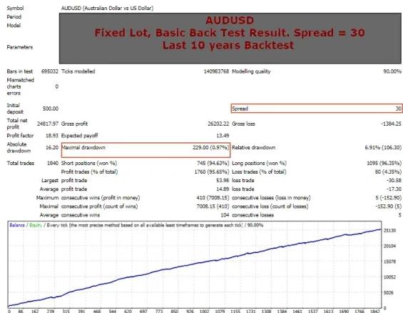 图片[4]-Black Diamond Special参数改进版EA – 最准确和最赚钱的机器人，胜率高达95%-外汇EA资源网
