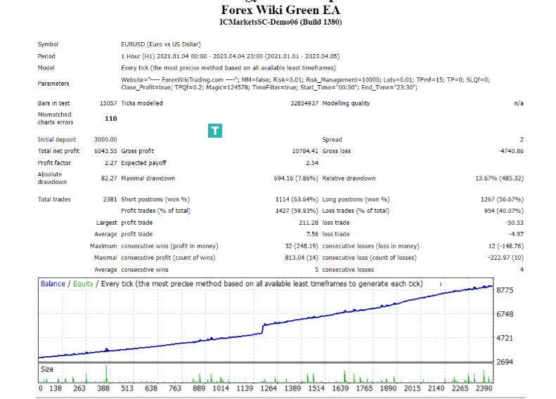 Forex Wiki 绿色 EA免费下载-外汇EA资源网