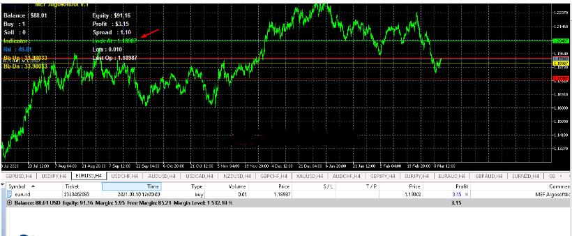 外汇交易GPT EA -外汇EA资源网
