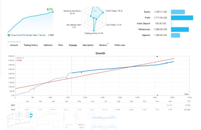 永食者EA-外汇EA资源网