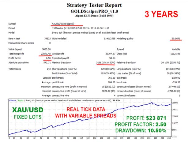 图片[1]-黄金外汇EA专业剥头皮交易系统  MT4-外汇EA资源网