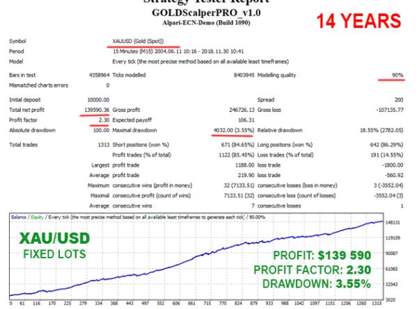 黄金外汇EA专业剥头皮交易系统 MT4-外汇EA资源网