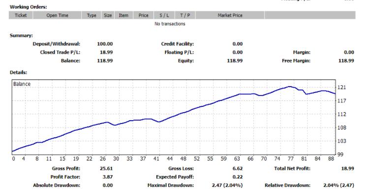 图片[1]-外汇EA仓鼠头皮 mt4-外汇EA资源网