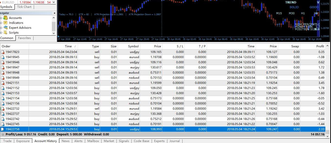 三币对冲-EA （源码）-外汇EA资源网