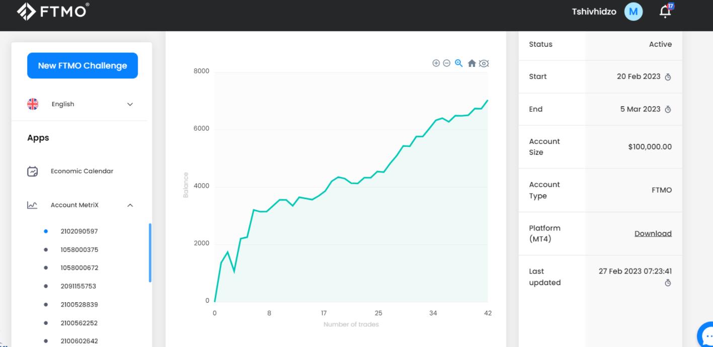 趋势交易Dmf Ai EA Mini-外汇EA资源网