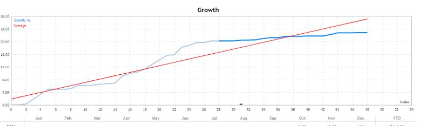 图片[2]-神经网络交易机器人 MT4 – 免费下载-外汇EA资源网