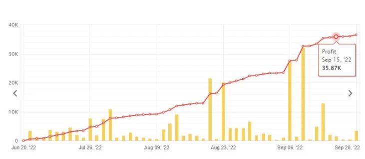 头皮加马丁多策略外汇EA-外汇EA资源网