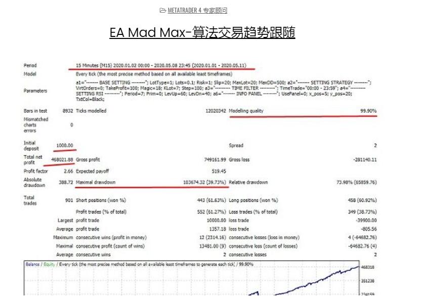Mad Max Forex Robot 外汇EA-外汇EA资源网