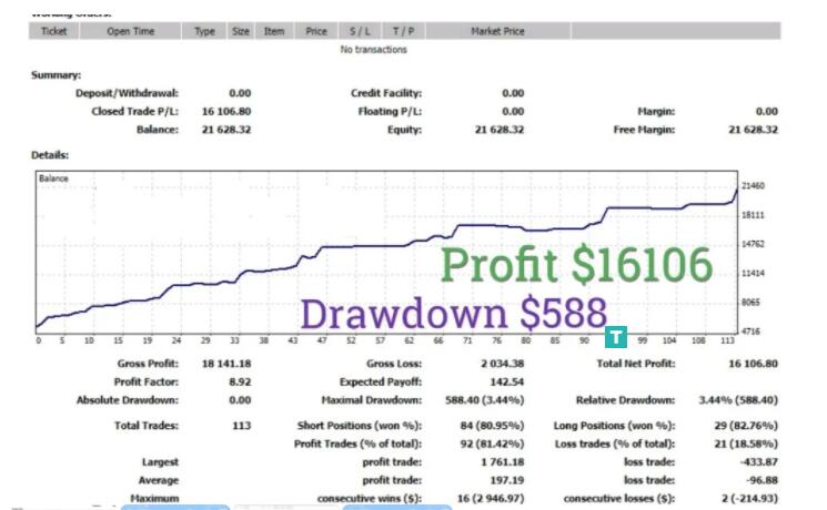 可定制的外汇EA专家顾问-外汇EA资源网