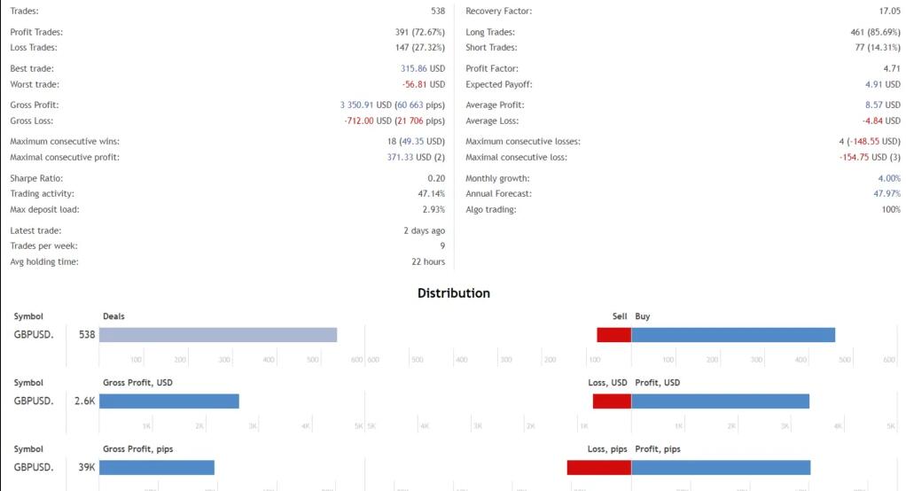 图片[2]-最具创新型的多策略网格ea-外汇EA资源网