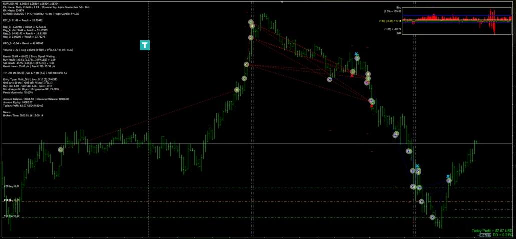 自适应交易 EA – 自适应交易算法-外汇EA资源网