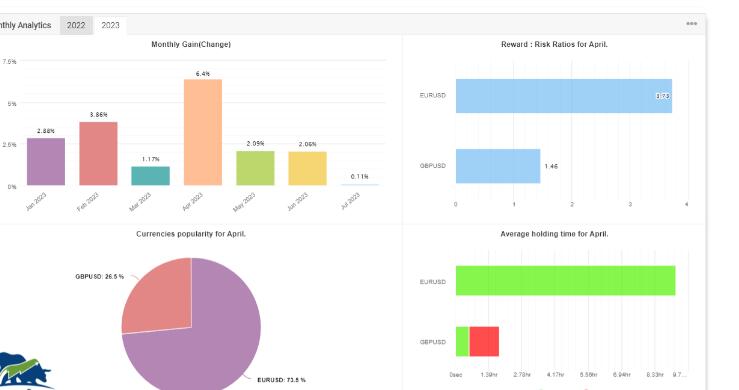 图片[2]-Algo 智能 EA MT4 – 革命性的交易解決方案-外汇EA资源网