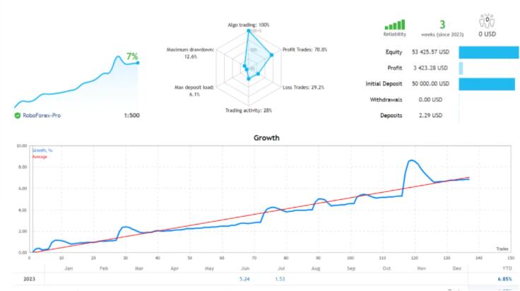 2023年最好的挑战型外汇EA -外汇EA资源网